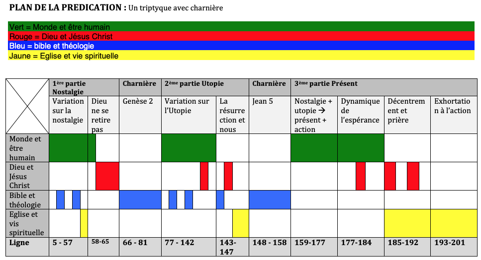 Le kerygmogramme